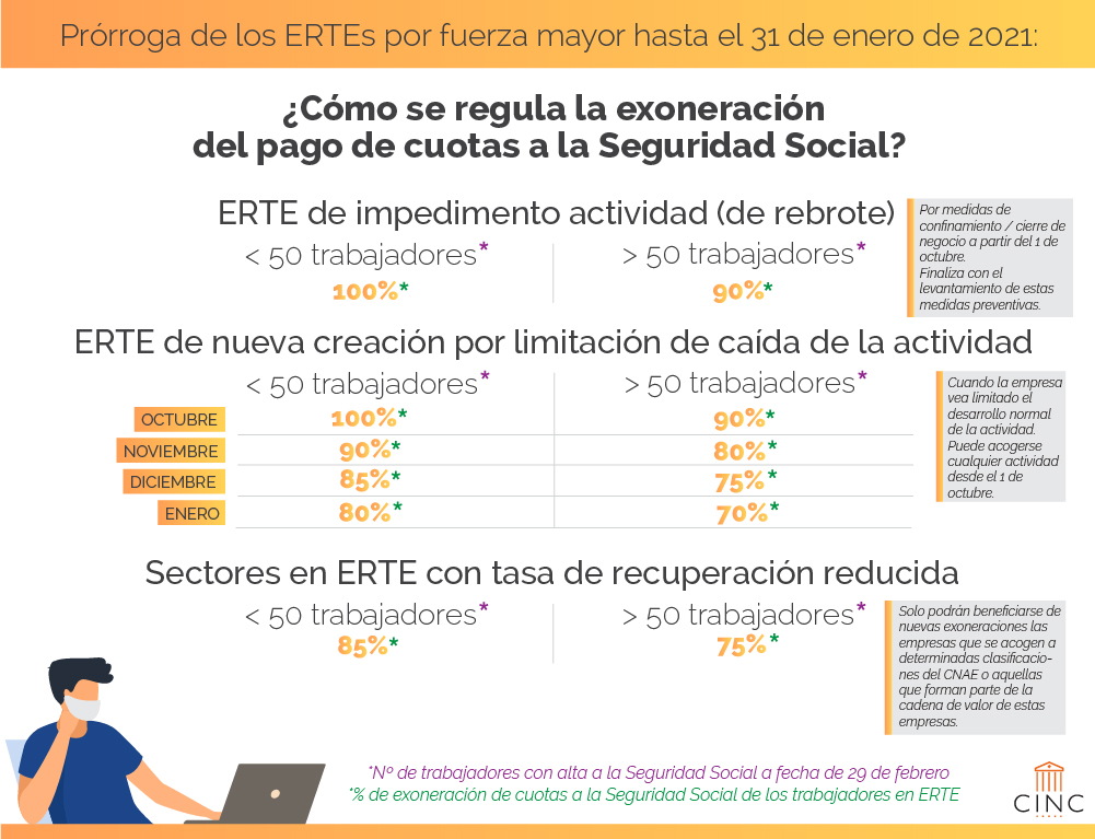 prórroga erte hasta enero